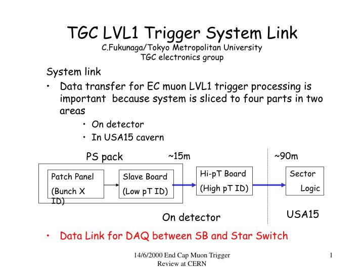 tgc lvl1 trigger system link c fukunaga tokyo metropolitan university tgc electronics group