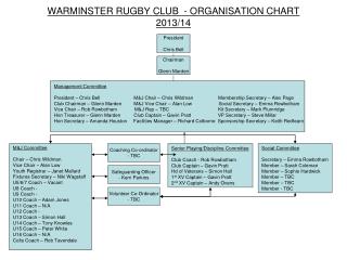 WARMINSTER RUGBY CLUB - ORGANISATION CHART 2013/14