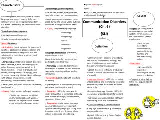 Communication Disorders (Ch. 6) (SLI)