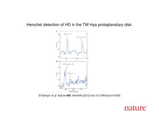 EA Bergin et al. Nature 493 , 644 -646 (2013) doi:10.1038/nature11805