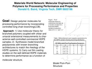 Model Pom-Pom Structure