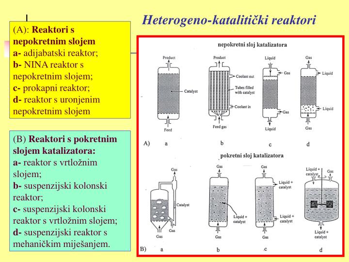heterogeno kataliti ki reaktori