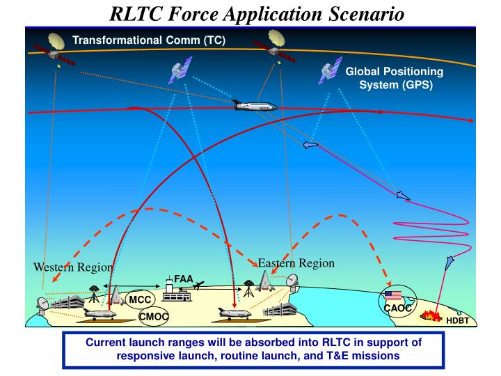 rltc force application scenario force application from space scenario for 2018