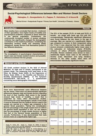 Social-Psychological Differences between Men and Women Greek Doctors