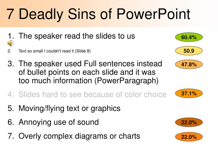 7 deadly sins of powerpoint