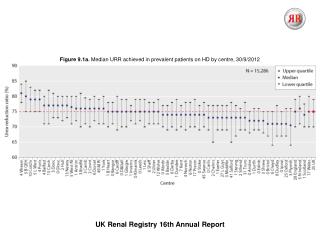 UK Renal Registry 16th Annual Report