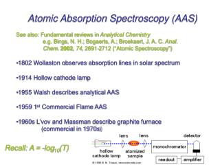 Atomic Absorption Spectroscopy (AAS) See also: Fundamental reviews in Analytical Chemistry