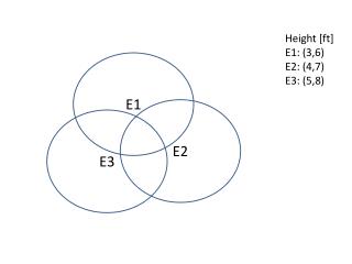 Height [ ft ] E1: (3,6) E2: (4,7) E3: (5,8)