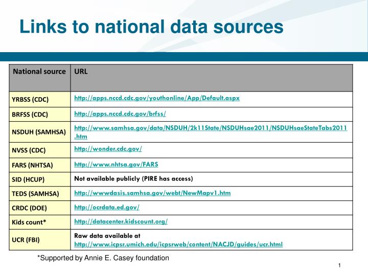 links to national data sources