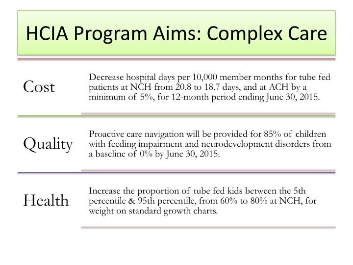 hcia program aims complex care