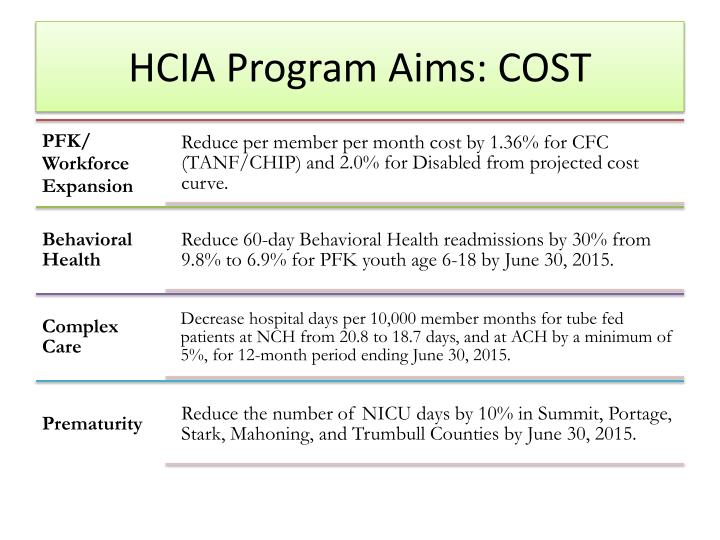 hcia program aims cost