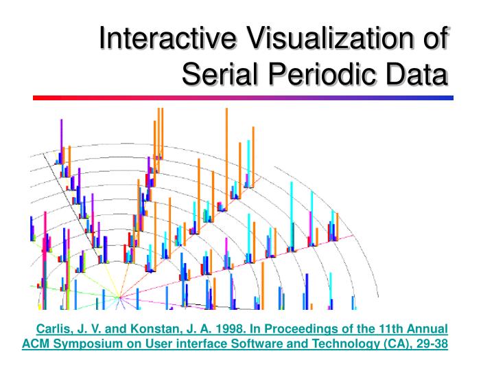 interactive visualization of serial periodic data