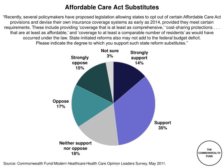 affordable care act substitutes