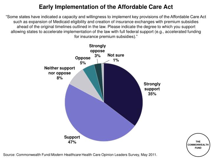 early implementation of the affordable care act