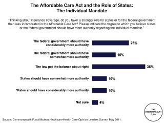 The Affordable Care Act and the Role of States: The Individual Mandate