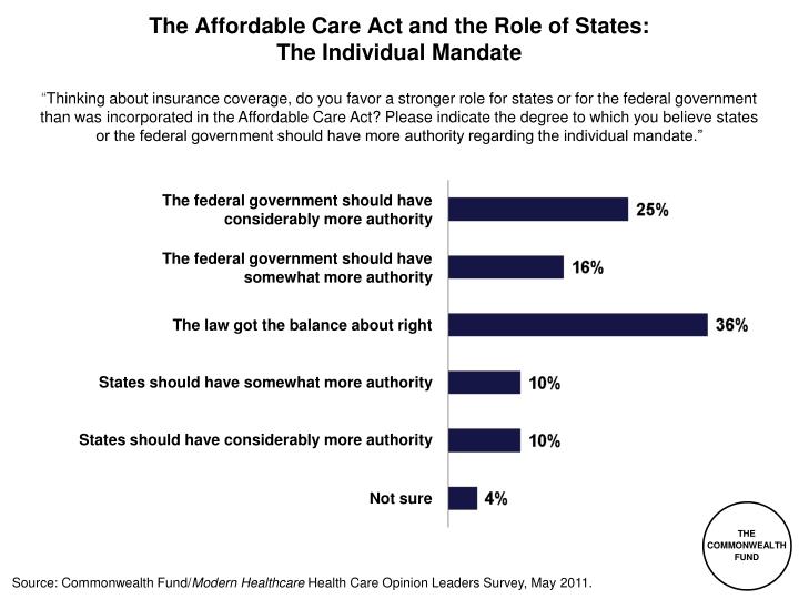 the affordable care act and the role of states the individual mandate