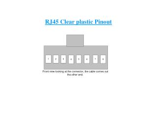 RJ45 Clear plastic Pinout