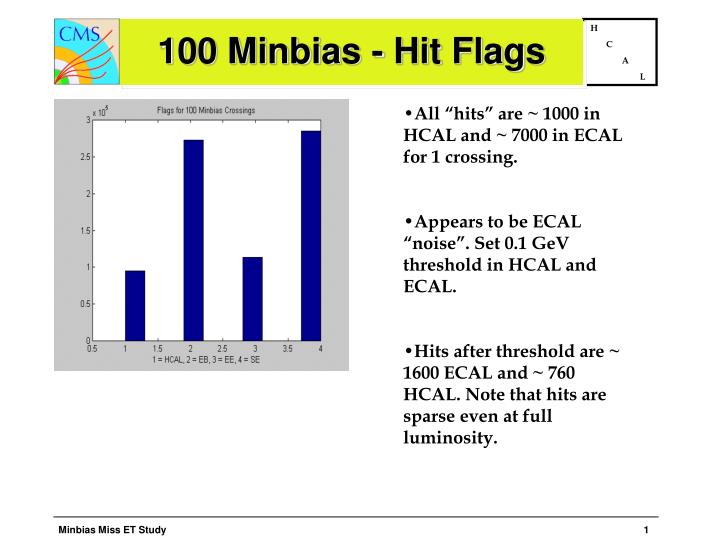 100 minbias hit flags