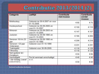 Contributie 2013/2014 (2)