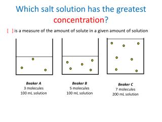 Which salt solution has the greatest concentration ?