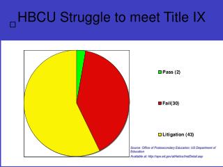 HBCU Struggle to meet Title IX