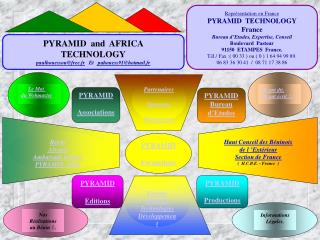 PYRAMID Associations