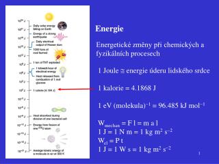 energie