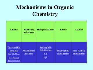 Mechanisms in Organic Chemistry