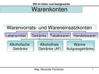 warenkonten
