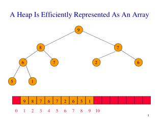 A Heap Is Efficiently Represented As An Array