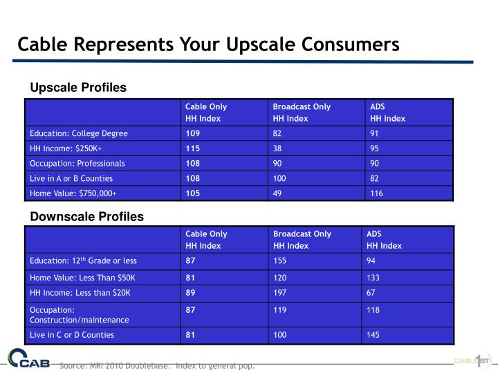 cable represents your upscale consumers