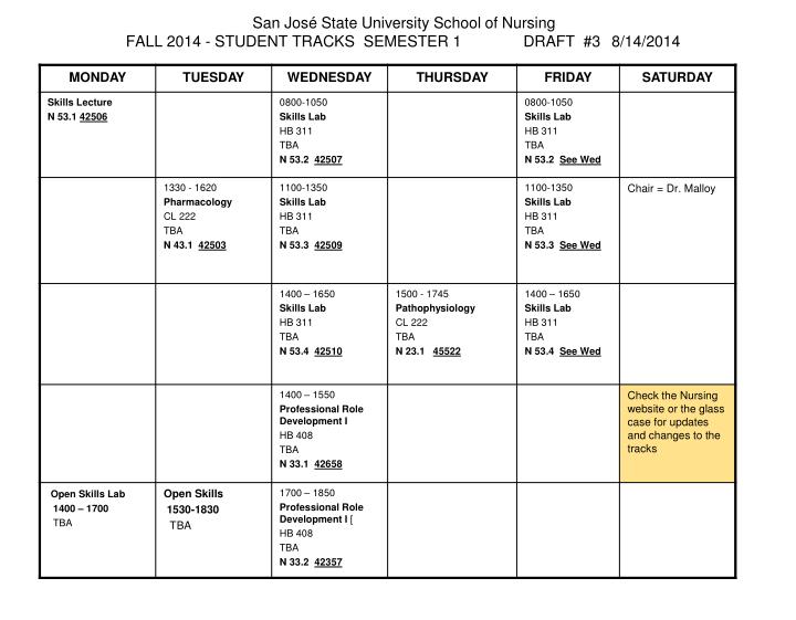 san jos state university school of nursing fall 2014 student tracks semester 1 draft 3 8 14 2014