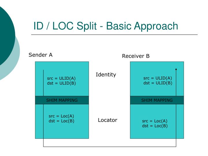 id loc split basic approach
