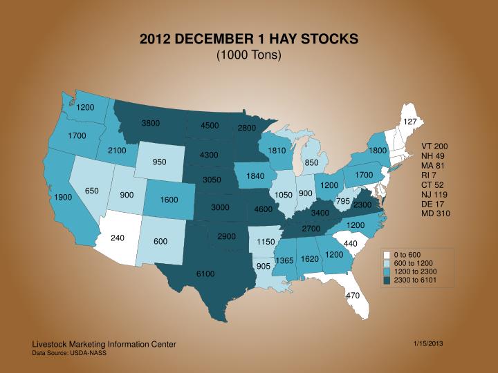 2012 december 1 hay stocks 1000 tons