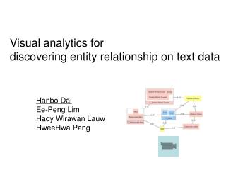 Visual analytics for discovering entity relationship on text data