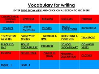 Vocabulary for writing