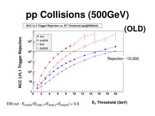 pp Collisions (500GeV)