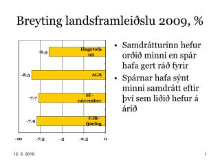 breyting landsframlei slu 2009