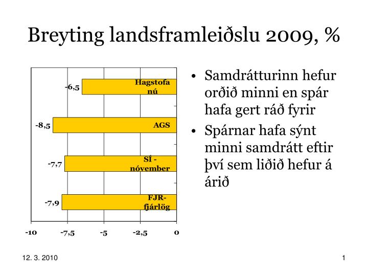 breyting landsframlei slu 2009