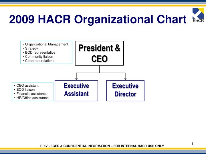 2009 hacr organizational chart
