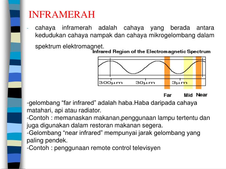 inframerah