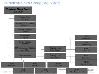 European Sales Group Org. Chart