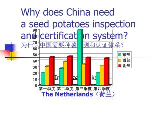 Why does China need a seed potatoes inspection and certification system? ?????????????????