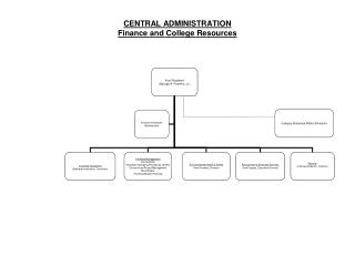 CENTRAL ADMINISTRATION Finance and College Resources