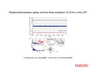 U Rutishauser et al. Nature 000 , 1-5 (2010) doi:10.1038/nature08860