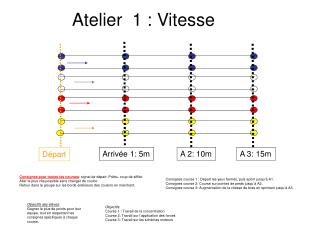 atelier 1 vitesse