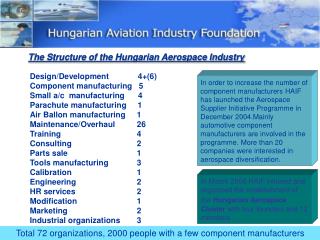 The Structure of the Hungarian Aerospace Industry