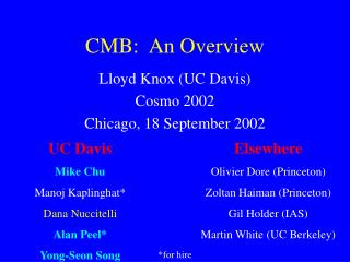 CMB: An Overview