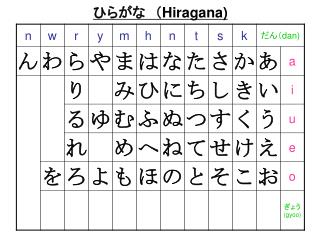 hiragana
