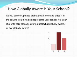 How Globally Aware is Your School?